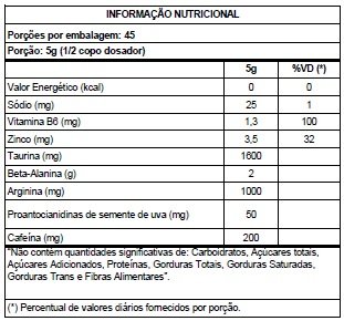 tabela 2