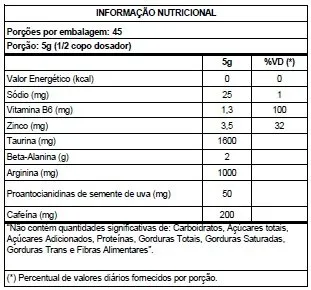 tabela 2